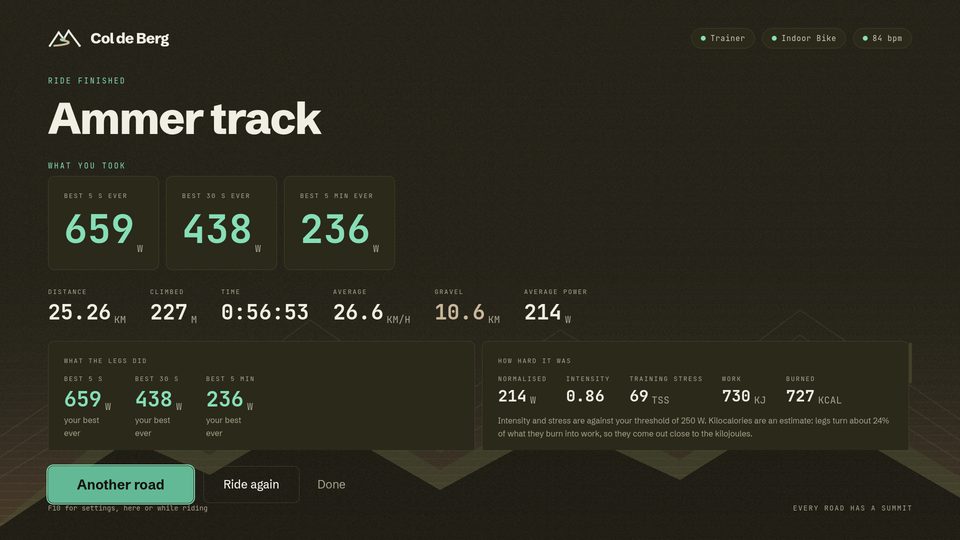 A finished ride on the Ammer track: three new power bests, 25.26 km, 227 m climbed, 10.6 km of gravel, normalised power 214 W and 69 TSS